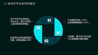 金融科技的核心使命 構建以風控、合規、安全為基石的信息科技體系