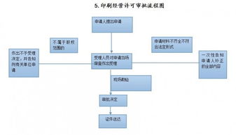 出版物經營許可 合規之路與實務指南