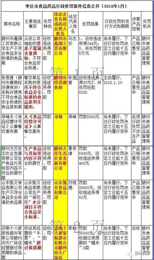 商品生蟲、過期、銷售劣藥 滕州20家單位上黑榜，不乏超市商圈及藥業經營